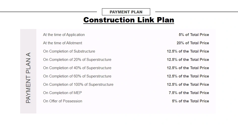 Payment Plan : Hanu Residency Sector 68